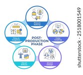 Movie post-production process infographic circles flowchart. Entertainment, cinematography. Visualization diagram with 5 steps. Circular info graphic editable