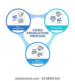 Fluxograma de círculos infográficos de gerenciamento de produção de filmes. Direção de filmes, edição de vídeos. Diagrama de visualização com 3 etapas. Elemento gráfico de informação circular editável