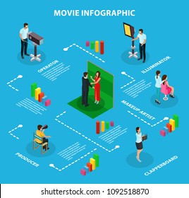 Movie Shooting Infographic Template With Different Members Of Film Crew In Isometric Style Isolated Vector Illustration