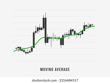 Moving Average indicator for technical analysis. Stock and cryptocurrency exchange graph with moving average. Forex analytics and trading market chart. Vector illustration