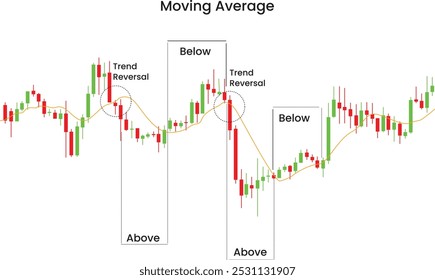 Média móvel com realces de reversão de tendência