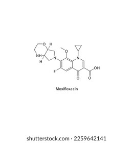 Moxifloxacino estructura molecular esquelética plana de cuarta generación Antibiótico de fluoroquinolona utilizado en el tratamiento. Ilustración vectorial.