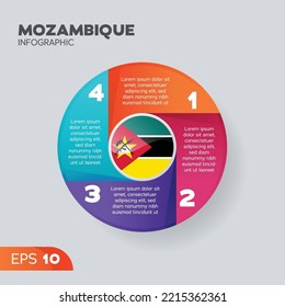 Mozambique Flag Infographic Vector Element For Business Illustration In Round Style.