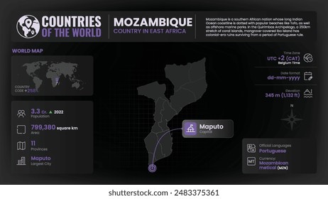 Mozambique Map Detailed Insights on Geography, Population and Key Facts-Vector Design