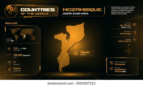 Mozambique Map Detailed Insights on Geography, Population and Key Facts-Vector Design