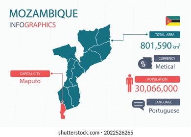 Mozambique map infographic elements with separate of heading is total areas, Currency, All populations, Language and the capital city in this country. Vector illustration.