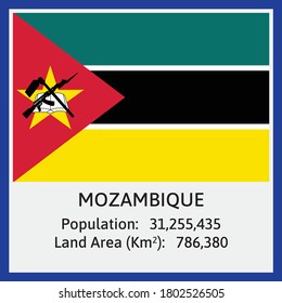 Mozambique National Flag in Vector with some detail about Population Count And Land Area