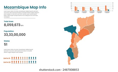 Mozambique political map of administrative divisions states, Colorful states in Mozambique map infographic, Mozambique Map Info, Mozambique Population.