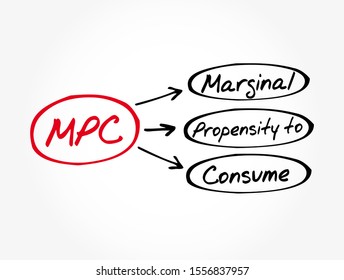 MPC - Marginal Propensity to Consume acronym, business concept background