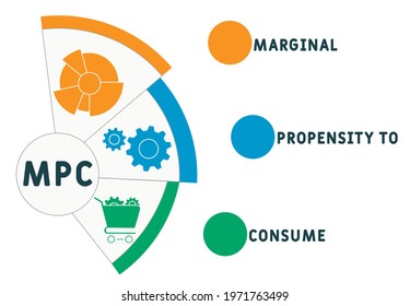 MPC - Marginal Propensity to Consume acronym. business concept background.  vector illustration concept with keywords and icons. lettering illustration with icons for web banner, flyer, landing pag