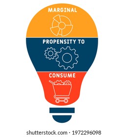 MPC - Marginal Propensity to Consume acronym. business concept background.  vector illustration concept with keywords and icons. lettering illustration with icons for web banner, flyer, landing pag