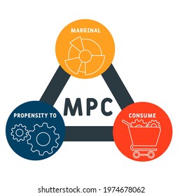 MPC - Marginal Propensity to Consume acronym. business concept background.  vector illustration concept with keywords and icons. lettering illustration with icons for web banner, flyer, landing pag