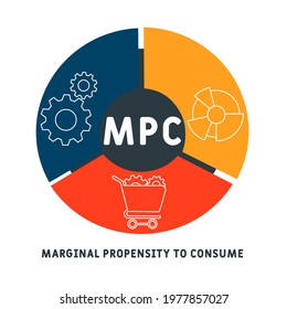 MPC - Marginal Propensity to Consume acronym. business concept background.  vector illustration concept with keywords and icons. lettering illustration with icons for web banner, flyer, landing pag