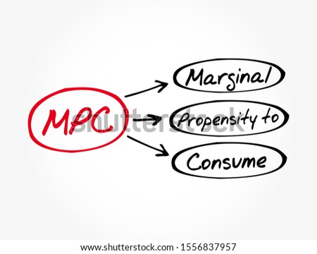 MPC - Marginal Propensity to Consume acronym, business concept background