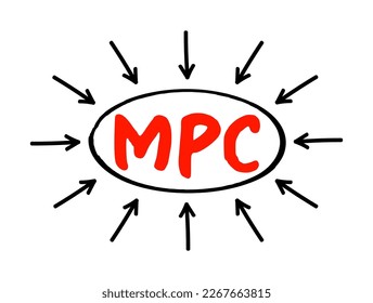 Propensión marginal al consumo de MPC - proporción de un aumento de la renta que se gasta en consumo, concepto de texto de acrónimo con flechas