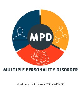MPD - Acrónimo de Trastorno de Personalidad Múltiple. antecedentes de concepto médico.  concepto de ilustración vectorial con palabras clave e iconos. ilustración con iconos para banner web, volante, aterrizaje 