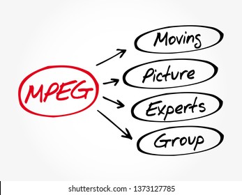 MPEG - Moving Picture Experts Group acronym, technology concept