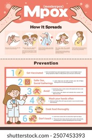 Mpox(Monkeypox) How it spreads and Prevention infographic poster vector design. 