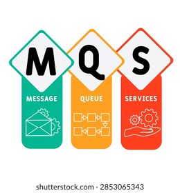 MQS - Message Queue Services acronym. business concept background. vector illustration concept with keywords and icons. lettering illustration with icons for web banner, flyer, landing