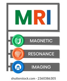 MRI Magnetic Resonance Imaging - noninvasive test doctors use to diagnose medical conditions, acronym text concept background