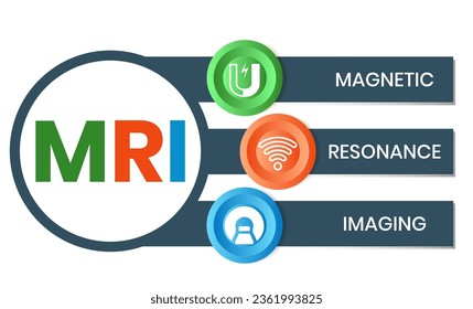 MRI Magnetic Resonance Imaging - noninvasive test doctors use to diagnose medical conditions, acronym text concept backgroun