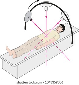 MRI Scan and Diagnose, CT scanner