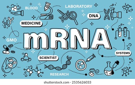 mRNA . Biotechnology and genetic engineering concept . Word with line icon art banner style . Editable stroke . Vector . 