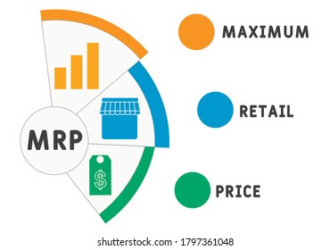 MRP - maximaler Einzelhandelspreis. Akronym Business-Konzept. Vektorgrafik-Konzept mit Schlagwörtern und Symbolen. Buchstabengrafik mit Symbolen für Webbanner, Flyer, Landing Page, Präsentation