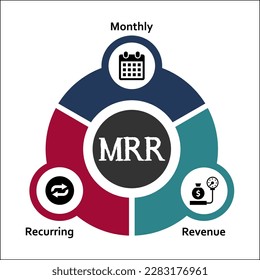 MRR - Monthly Recurring Revenue Acronym. infographic template with icons and description placeholder