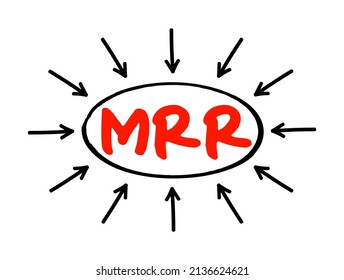 MRR Monthly Recurring Revenue - income that a business can count on receiving every single month, acronym text with arrows