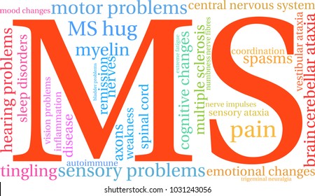 MS Multiple Sclerosis word cloud on a white background.