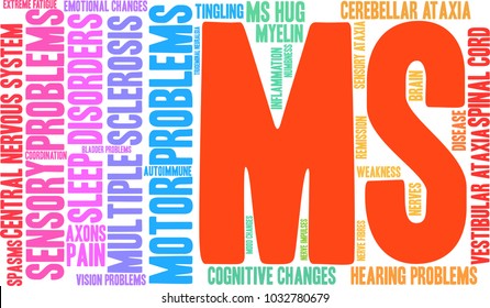 MS Multiple Sclerosis word cloud on a white background.