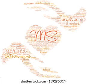 MS word cloud on a white background. 