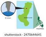 Mt. Kanlaon Volcano in Negros, Philippines. Editable Clip Art.