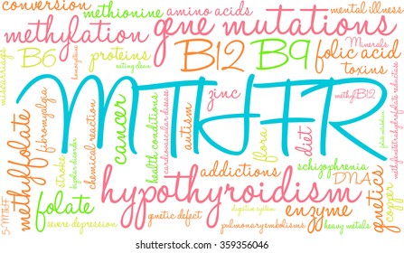 MTHFR word cloud on a white background. 
