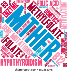 MTHFR word cloud on a white background. 