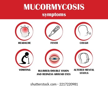 Mucormycosis Disease Symptoms. Vector Icon Of Illness. Simply Icon.