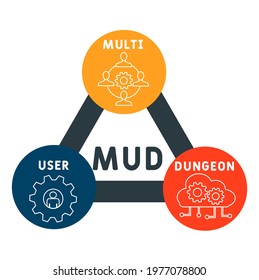 MUD - Multi User Dungeon acronym. business concept background.  vector illustration concept with keywords and icons. lettering illustration with icons for web banner, flyer, landing pag