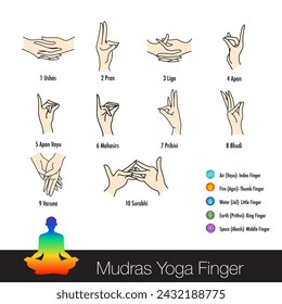 A mudra can be a simple hand position or it can encompass the entire body in a combination