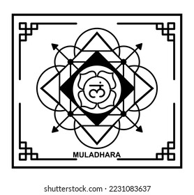 MULADHARA CHAKRA OR ROOT CHAKRA: IS THE FIRST OF THE SEVEN CHAKRAS, located around the coccyx. It directs our basic needs for good health in the body and creates the sense of connection to the earth.