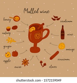 Mulled wine recipe in doodle style, hot drink in winter, poster for cafe, menu. Spice set, cardamom, cinnamon stick, nutmeg, anise star, honey, ginger, orange. Warming drink. Food illustration