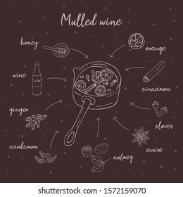 Mulled wine recipe in doodle style, hot drink in winter, poster for cafe, menu. Spice set, cardamom, cinnamon stick, nutmeg, anise star, honey, ginger, orange. Warming drink. Food illustration 
