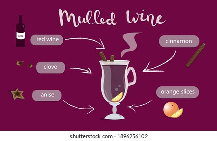 mulled wine recipe. Hot wine vector illustration. Red wine. Isolated Vector glass of vine. Mulled wine infographics. Grafic for menu cafe or restoran. Vector Winter beverages. 