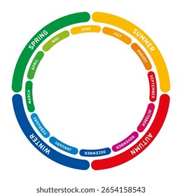 Multi colored Wheel of the Year, annual cycle, showing the twelve months, and the four seasons spring, summer, winter, and autumn. A colorful learning aid to teach children the division of the year.