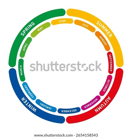 Multi colored Wheel of the Year, annual cycle, showing the twelve months, and the four seasons spring, summer, winter, and autumn. A colorful learning aid to teach children the division of the year.