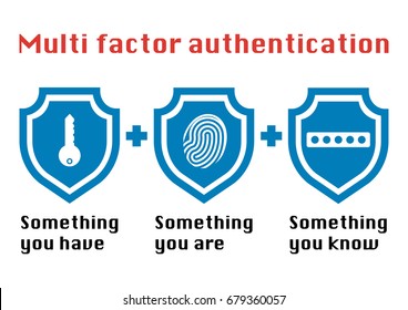 Multi factor authentication concept with three shields on white background and the phrase something you know, have password and fingerprint icon. - Shutterstock ID 679360057
