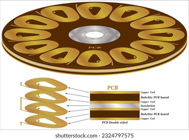 Tarjeta de circuito impreso de varias capas (PCB) - Estador de tres fases