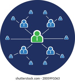 multi level marketing business concept with team people scheme binary tree concept. Ponzi scheme, People Stand on Different Levels