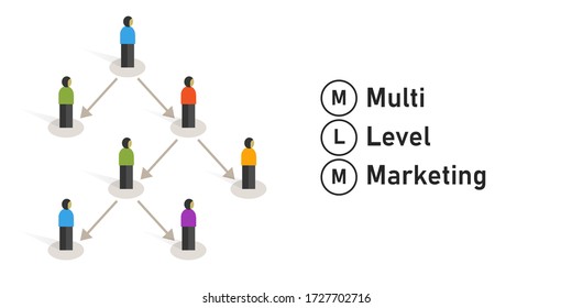 Multi Level Marketing Images Stock Photos Vectors Shutterstock