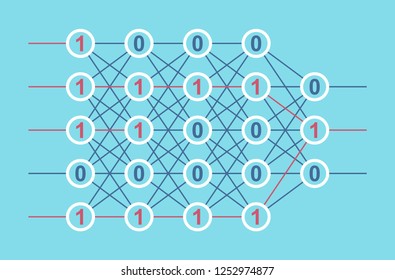 Multi level neural network. Artificial intelligence concept. Computer neuron net. Logical scheme of a ai perception. Vector illustration.